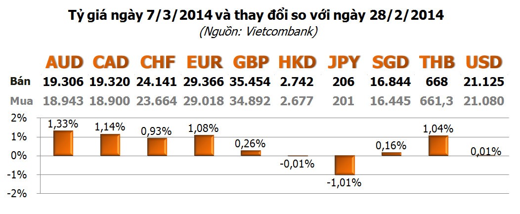 Vàng tuần 10-14/3: Thẩm thấu và thấp thỏm ảnh 4